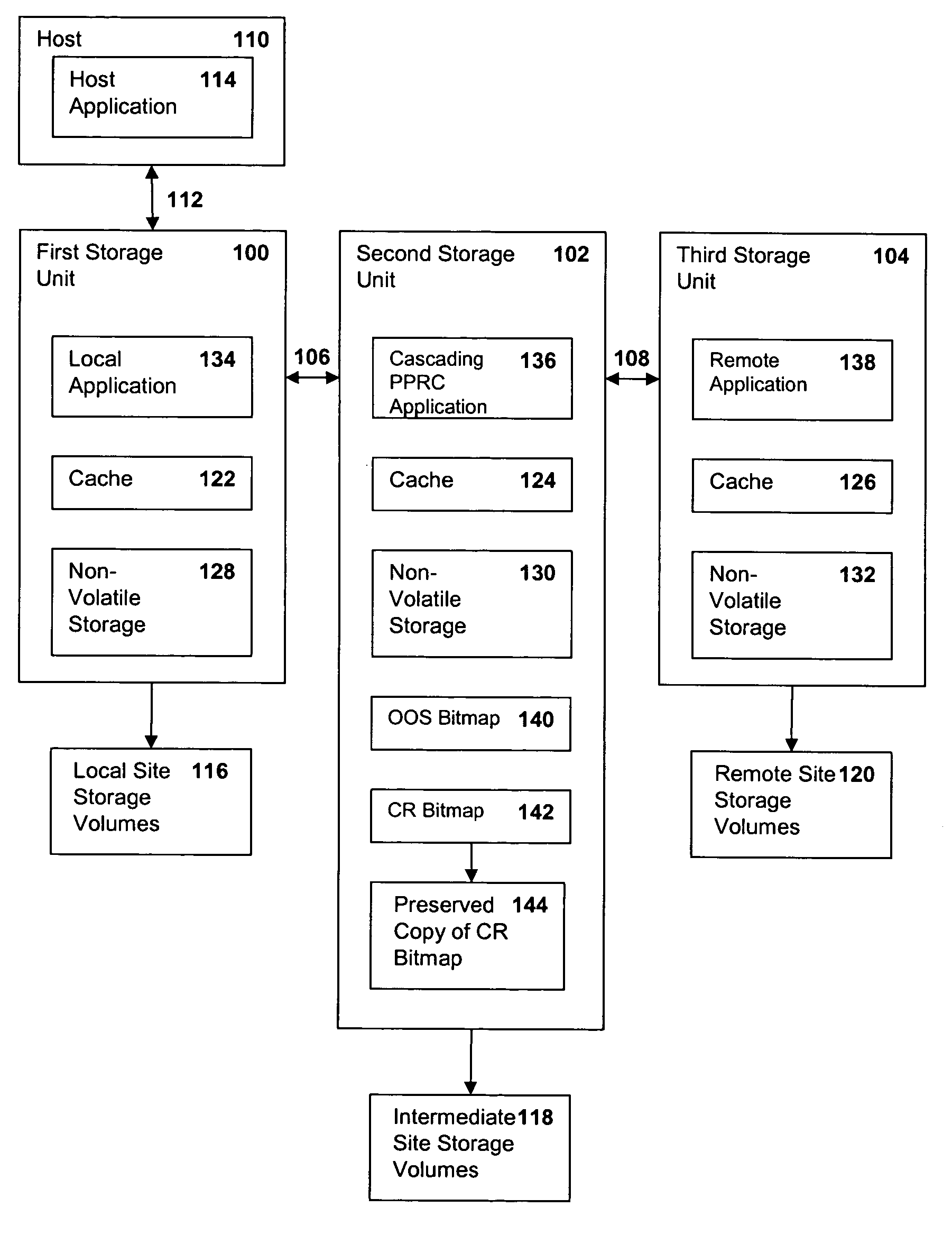 Method, system and article of manufacture for recovery from a failure in a cascading PPRC system