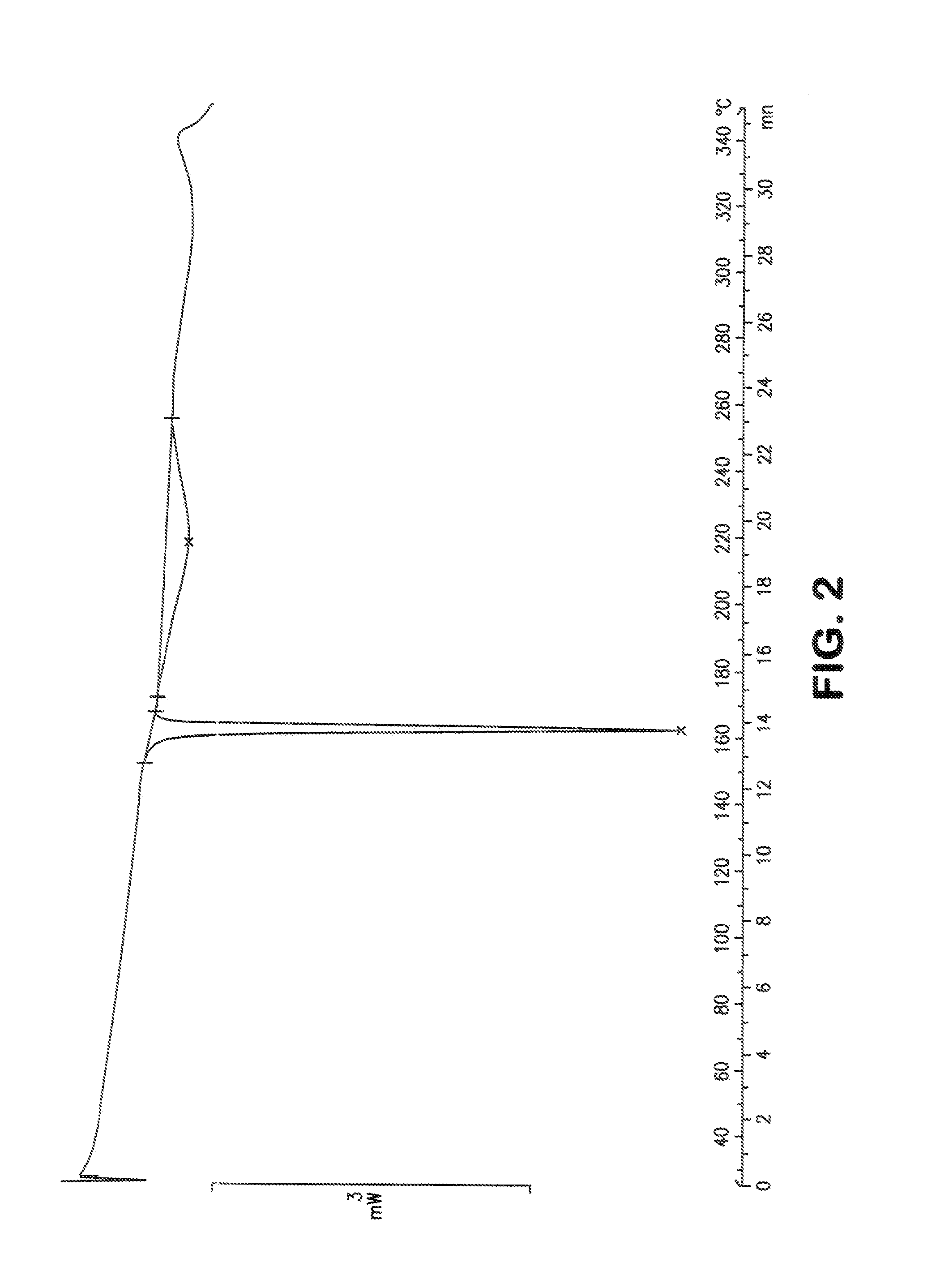 [4-(5-aminomethyl-2-fluoro-phenyl)-piperidin-1-yl]-[7-fluoro-1-(2-methoxy-ethyl)-4-trifluoromethoxy-1h-indol-3-yl]-methanone as an inhibitor of mast cell tryptase