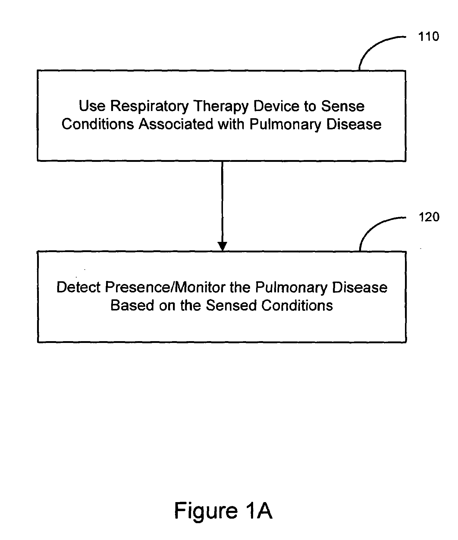 Methods and systems for assessing pulmonary disease