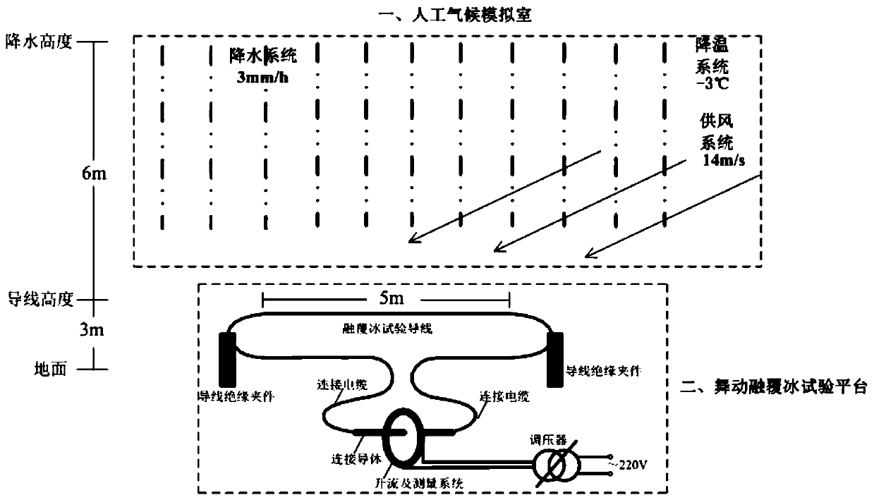 Fast ice melting and coating test platform under strong wind galloping condition and test method thereof