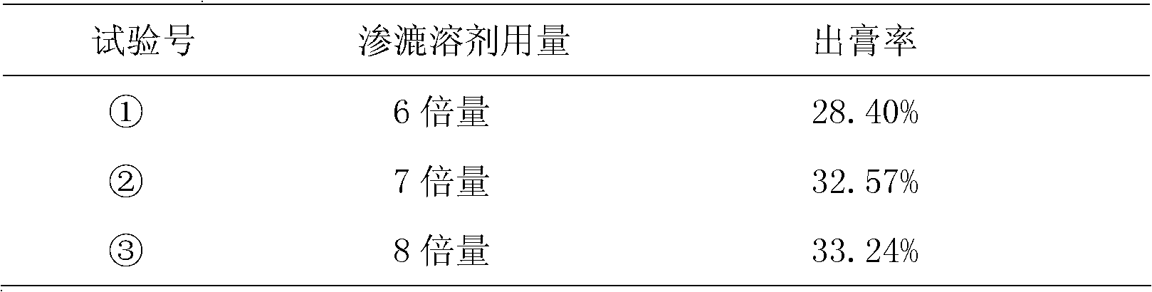 Sugarless gingkgo oral liquid and preparation method and detection method thereof