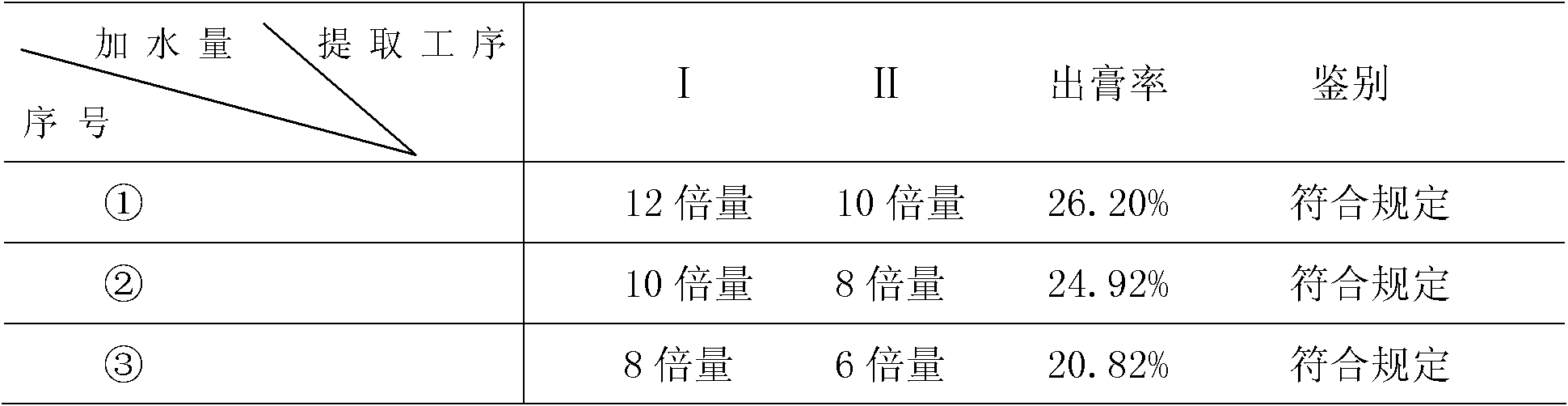 Sugarless gingkgo oral liquid and preparation method and detection method thereof