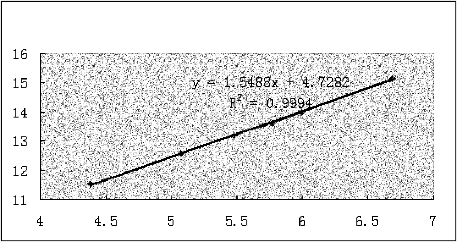 Sugarless gingkgo oral liquid and preparation method and detection method thereof