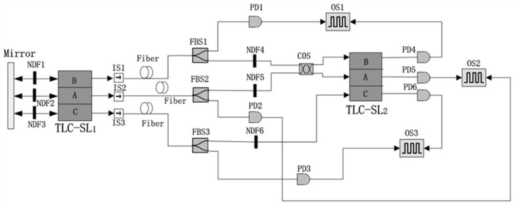 Synchronous control method of beam chaos based on self-feedback transverse coupling laser