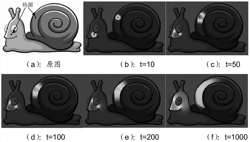Anisotropism wavelet image processing method based on thermonuclear pyramid
