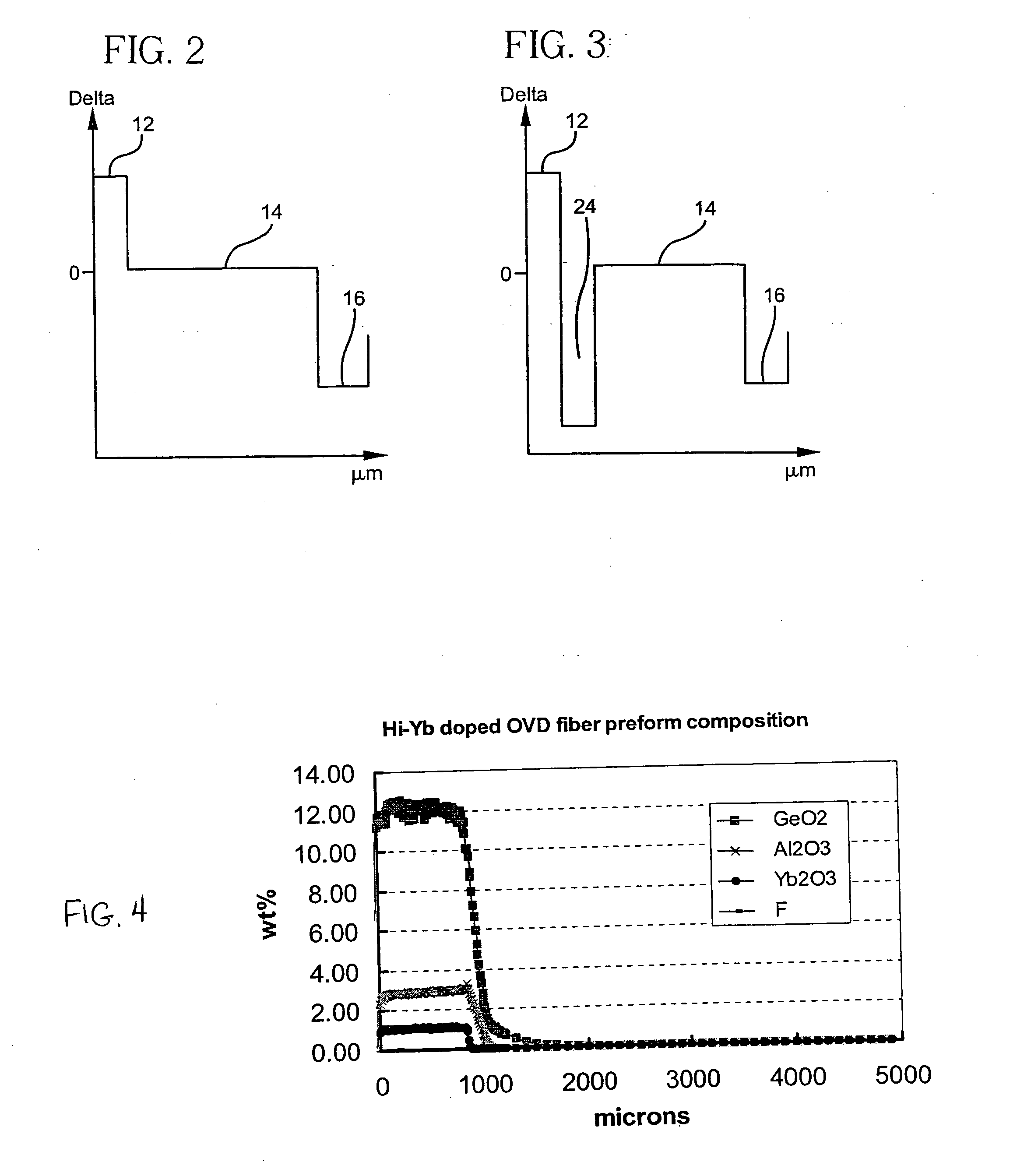 Rare earth doped optical fiber