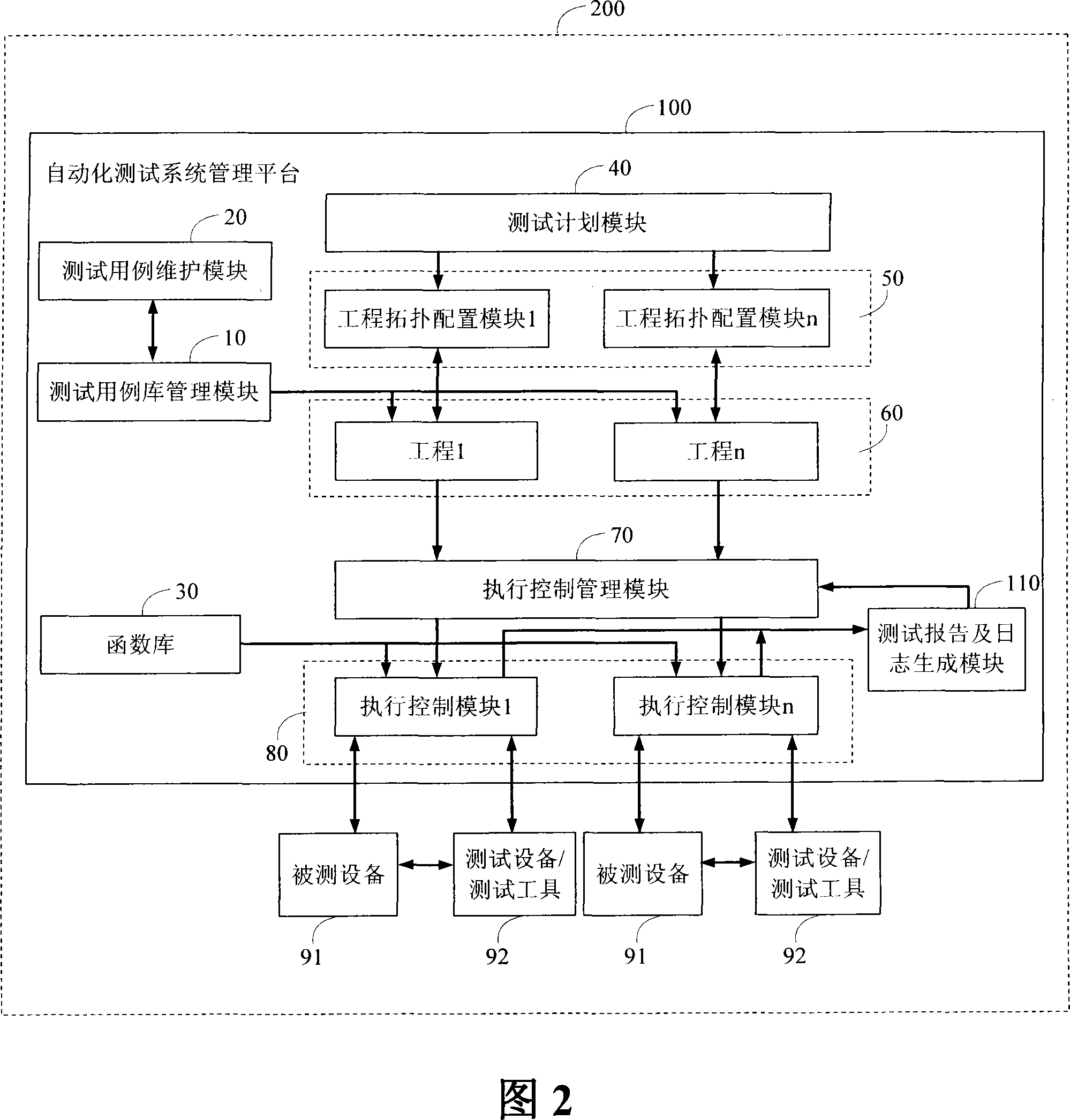 System for parallel executing automatization test based on priority level scheduling and method thereof