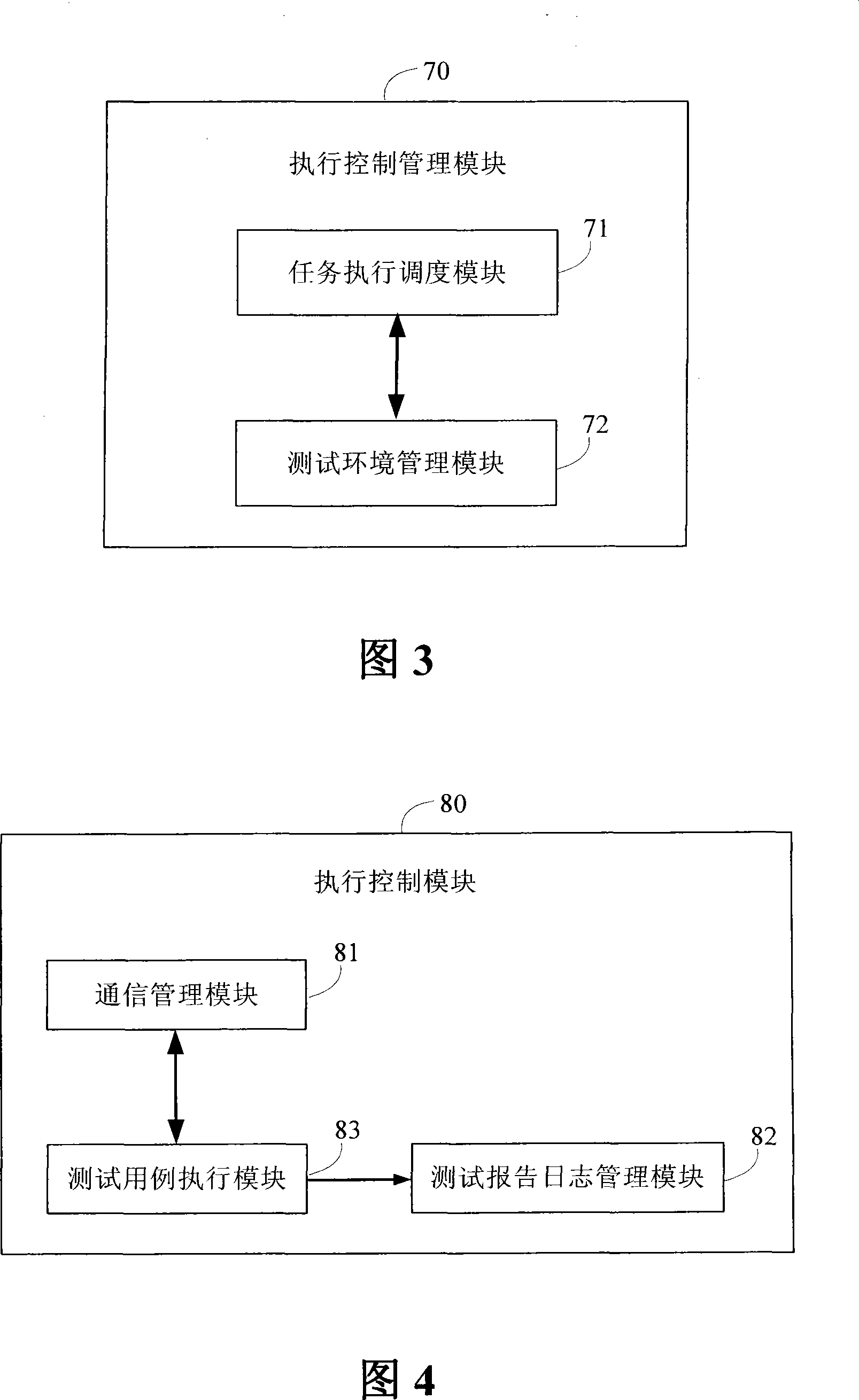 System for parallel executing automatization test based on priority level scheduling and method thereof