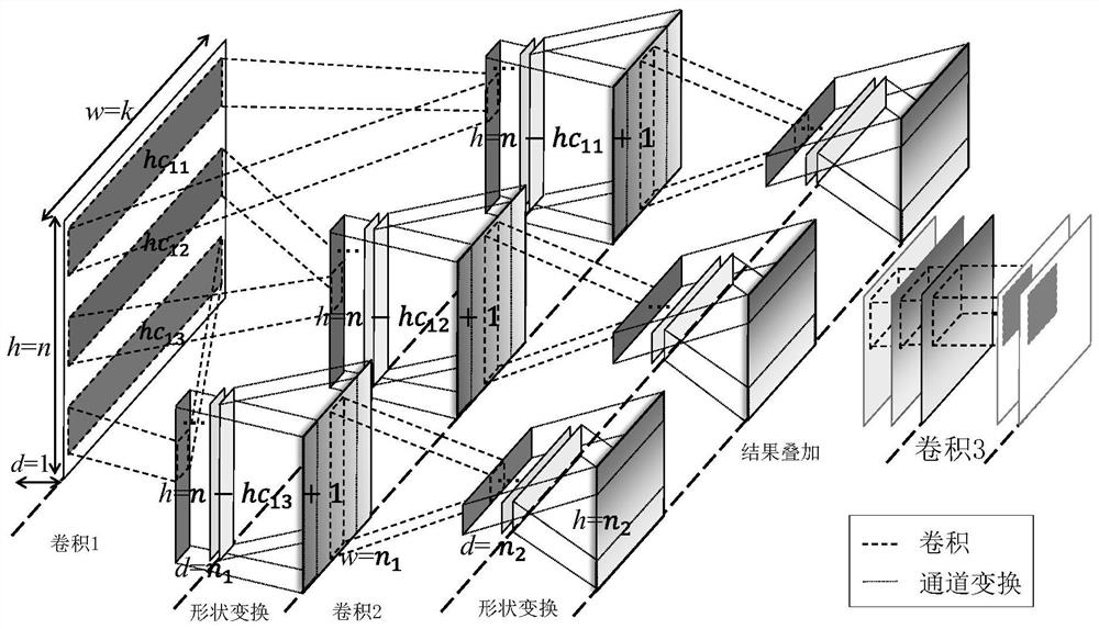 Chinese sentiment orientation classification method based on global average pooling convolutional neural network