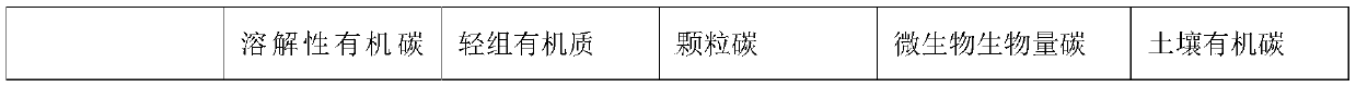 A kind of fertilization and light and simplified planting method based on oil-rice-rice three-cropping system