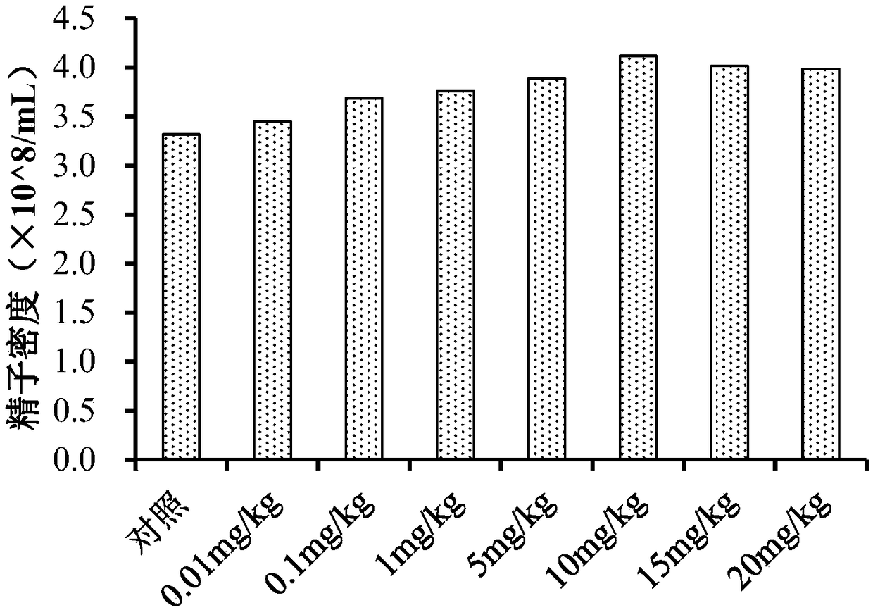 Method for using castanea mollissima flower water extract to improve animal semen quality