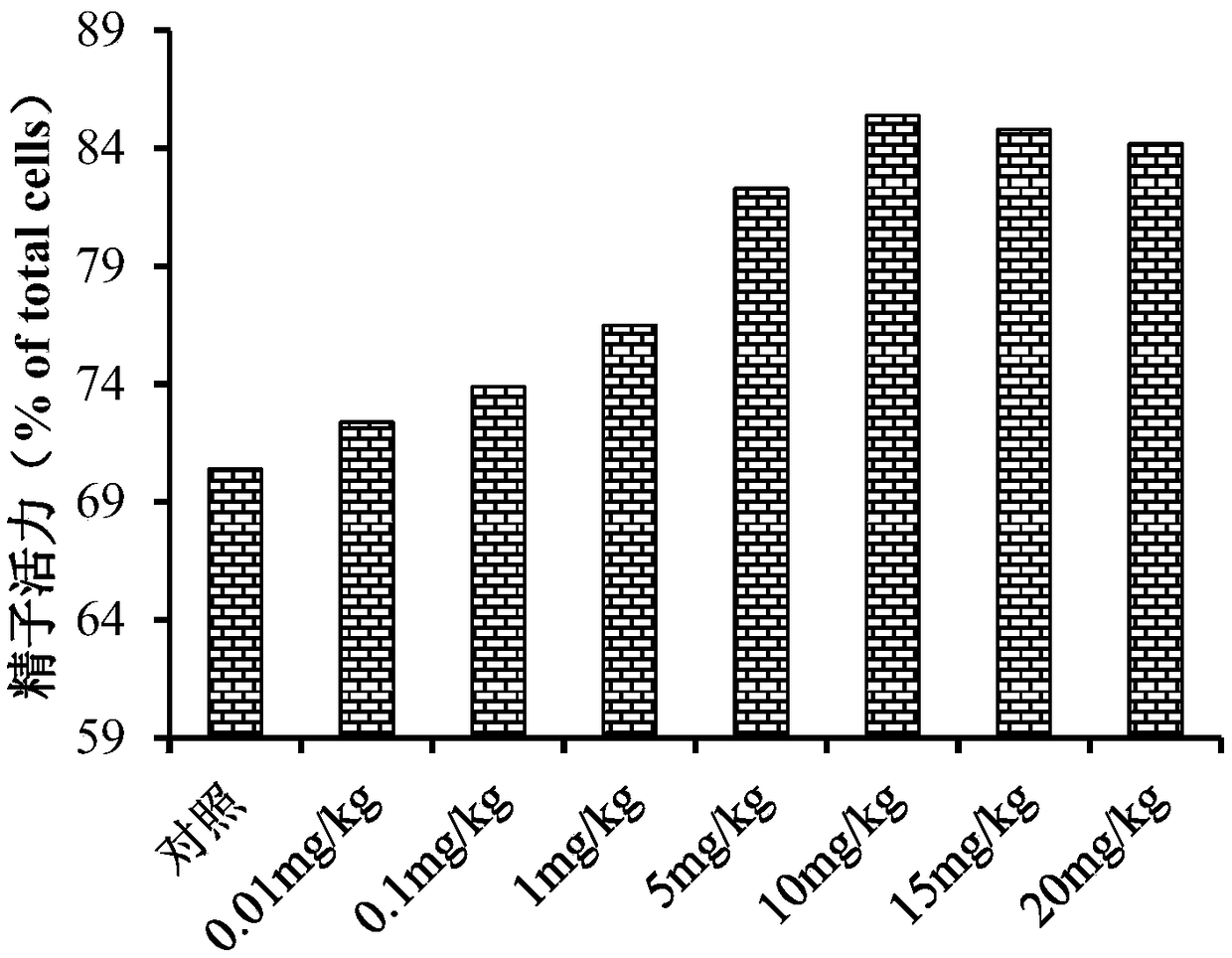 Method for using castanea mollissima flower water extract to improve animal semen quality