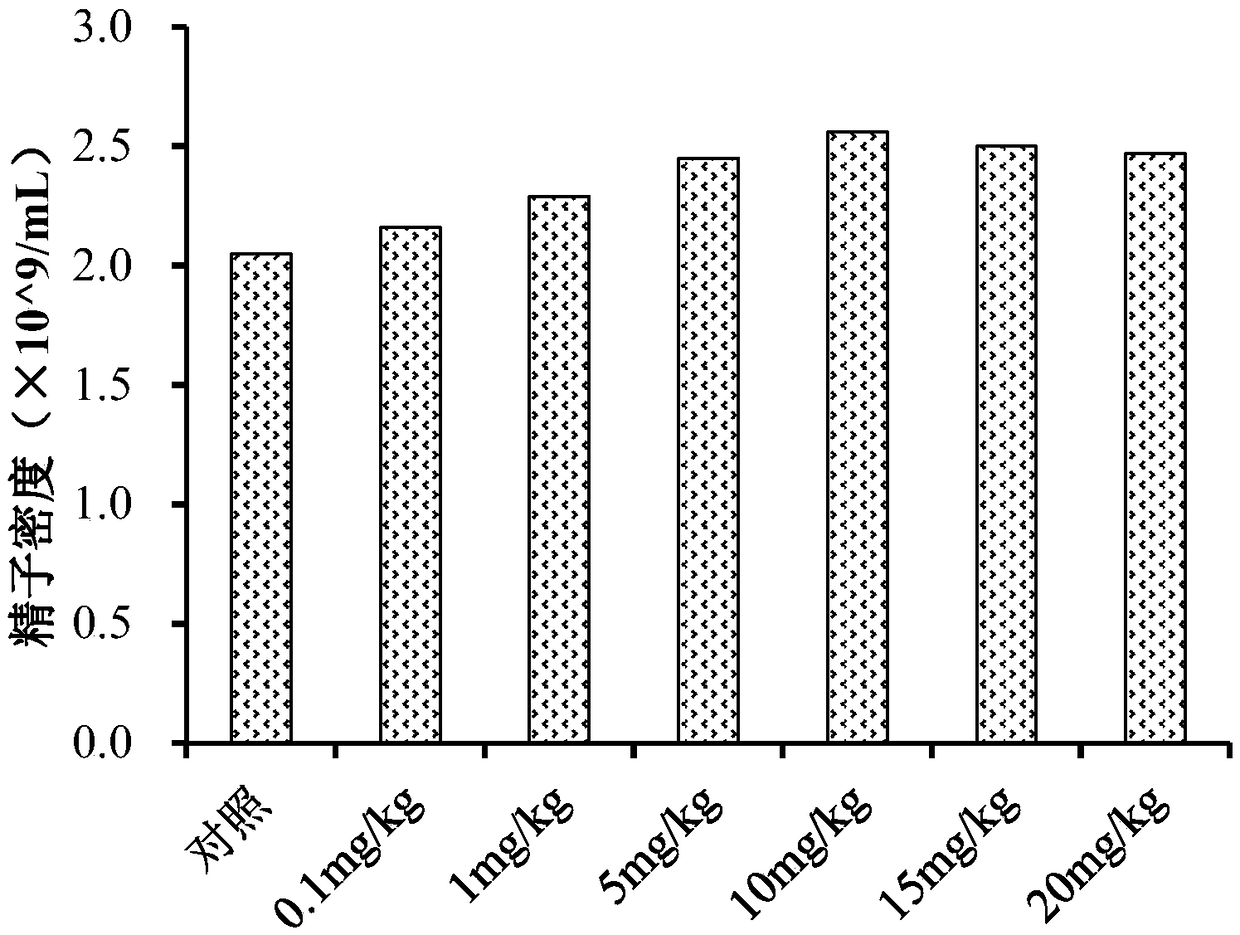 Method for using castanea mollissima flower water extract to improve animal semen quality