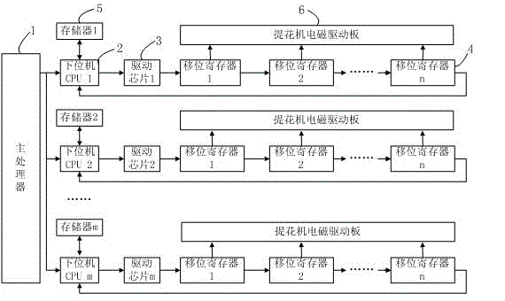 Device and method for transmitting data of electronic jacquard machine