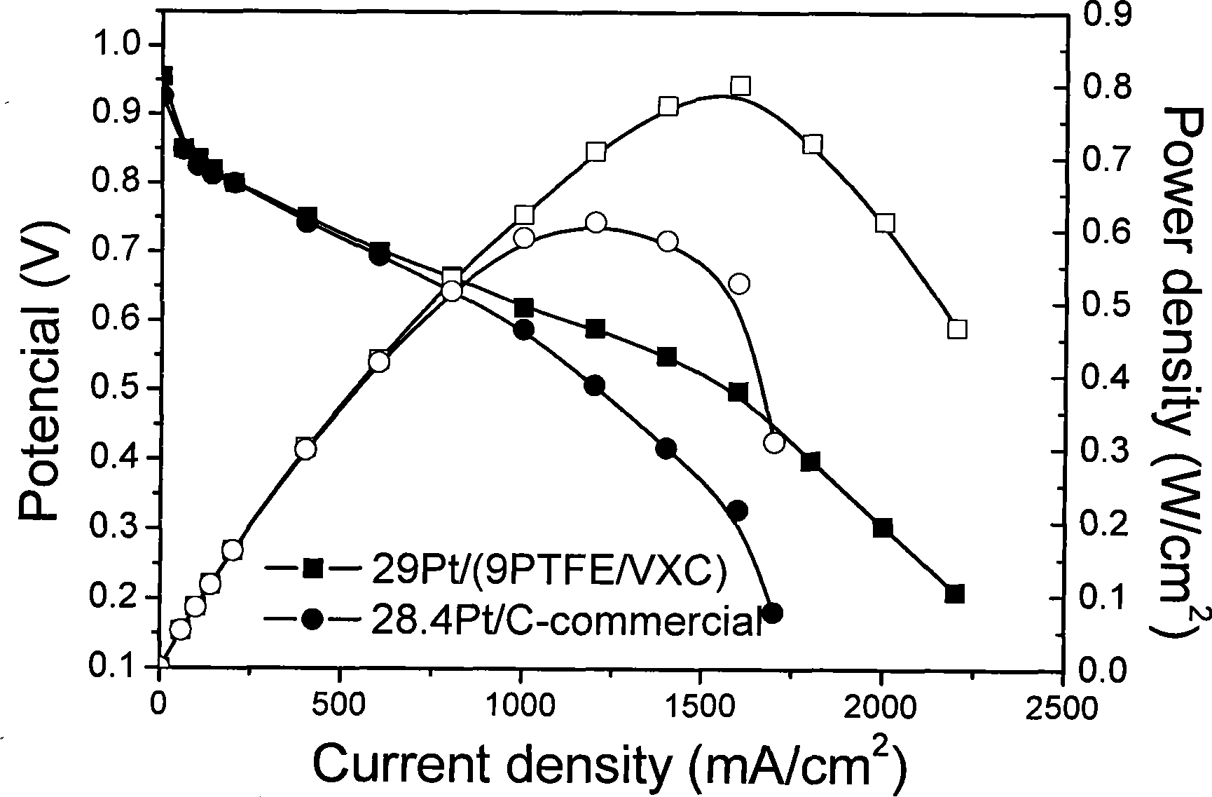 Novel use of hydrophobing agent/conductive carbon material composite body