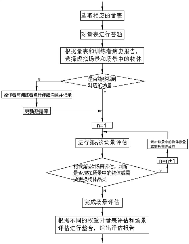 Virtual reality technology-based mental and psychological disease user auxiliary training method