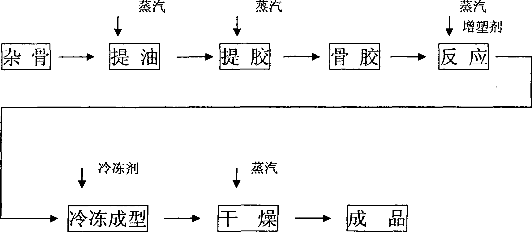 Process for preparing graft gelatine glue