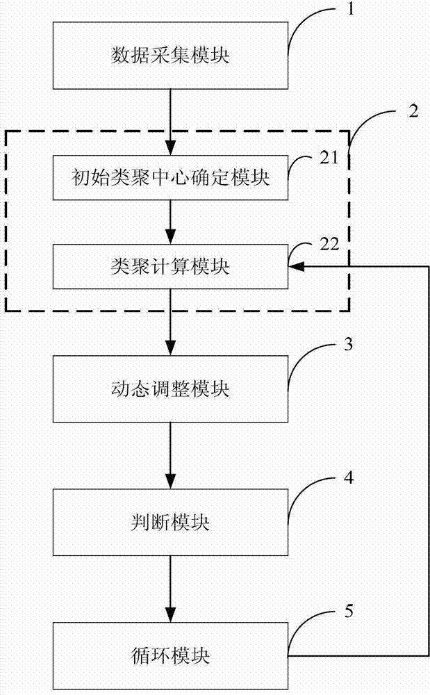 Method and device used for power load aggregation