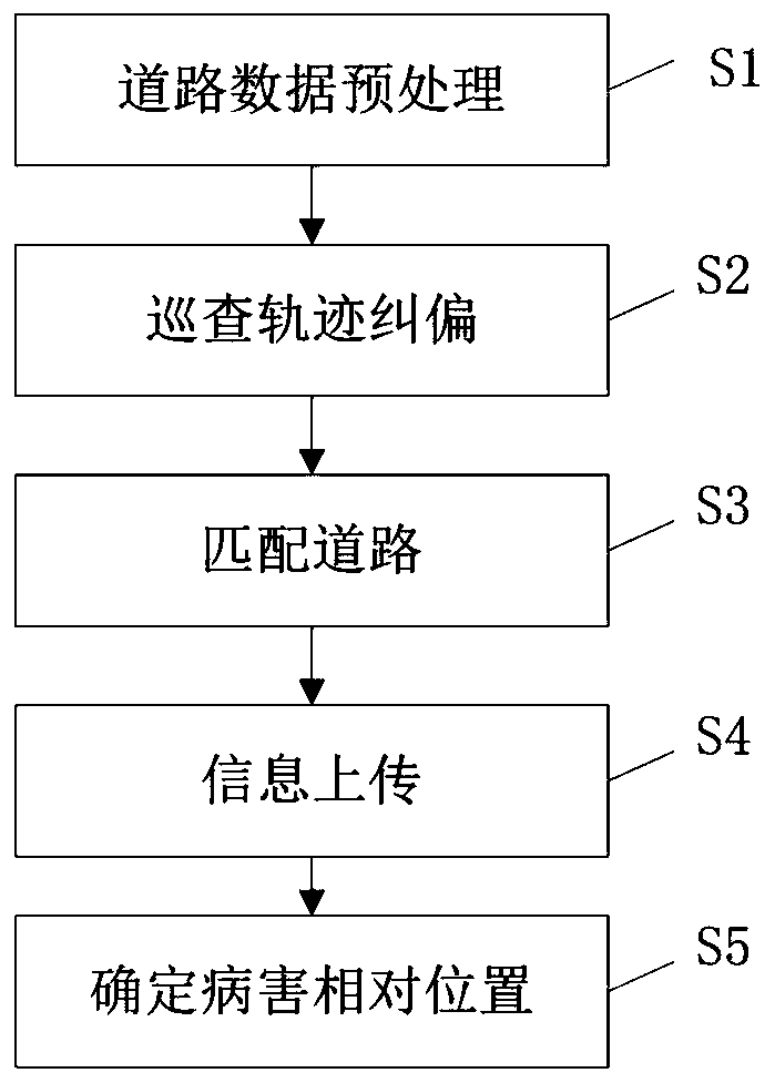 Method and system for fast determining road network disease relative positions