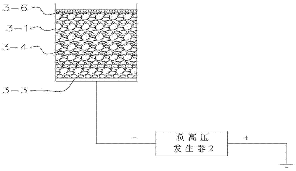 Accelerated negative ion bedding