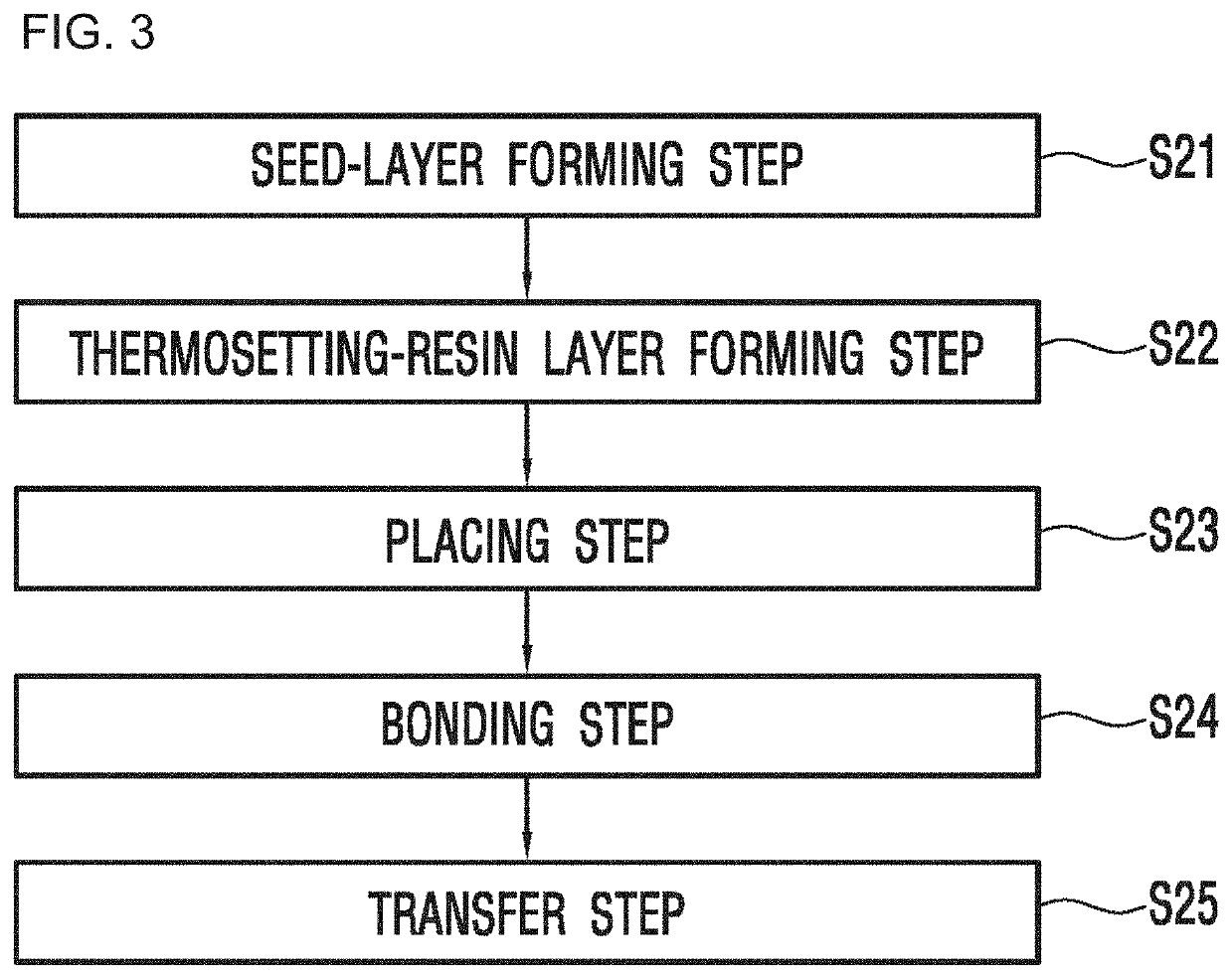 Method for manufacturing transfer film including seed layer, method for manufacturing circuit board by selectively etching seed layer, and etching solution composite