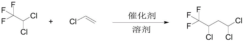 A kind of preparation method of 2,4,4-trichloro-1,1,1-trifluorobutane