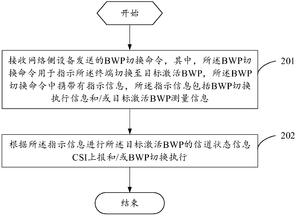 BWP switching method, terminal and network side equipment
