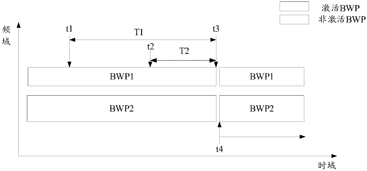BWP switching method, terminal and network side equipment