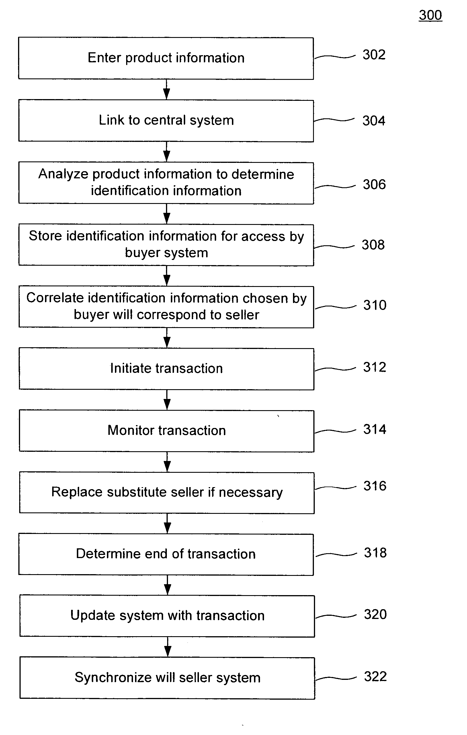 System, method, and computer program product for automated consolidating and updating of inventory from multiple sellers for access by multiple buyers