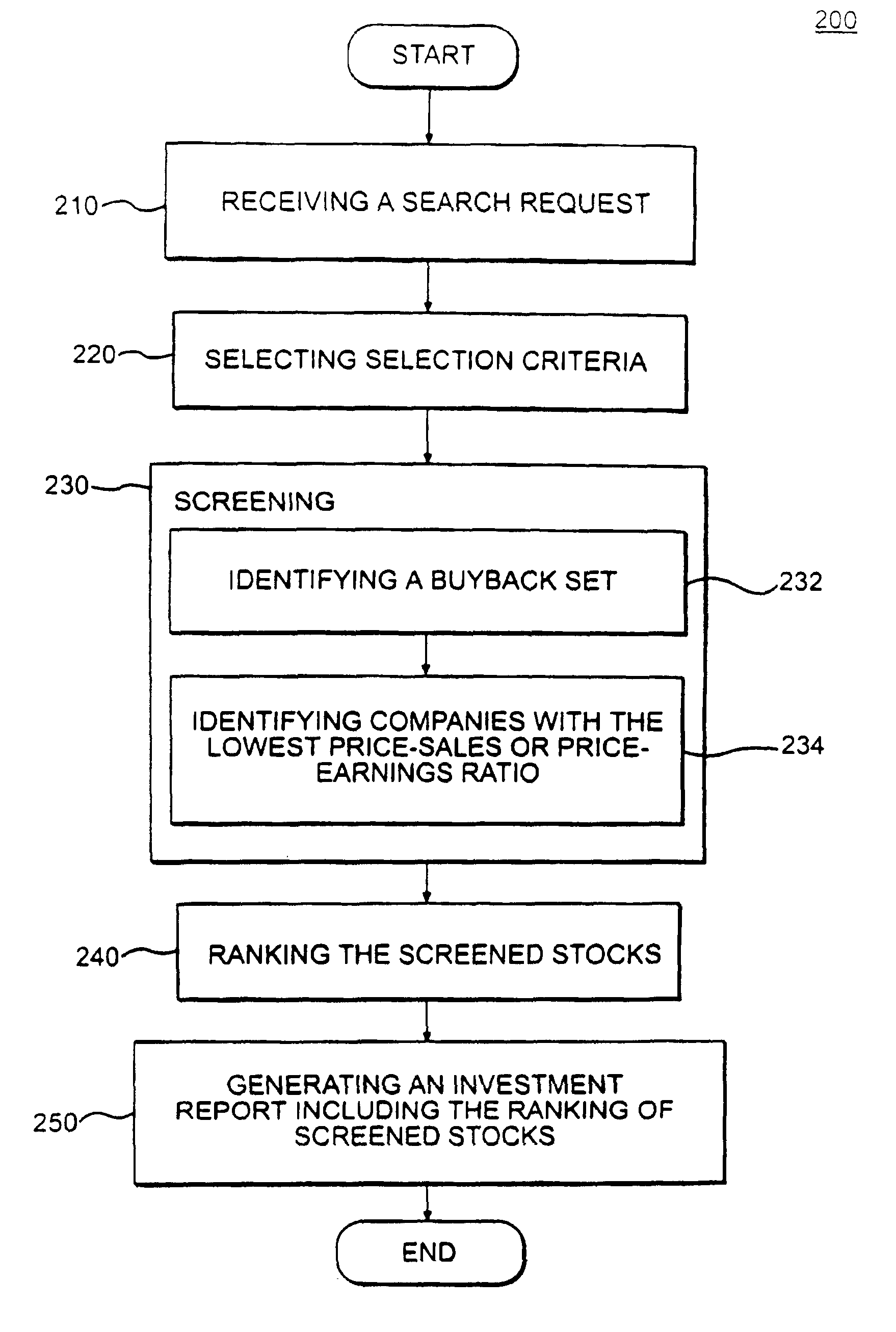 Computerized system and method for creating a buyback stock investment report