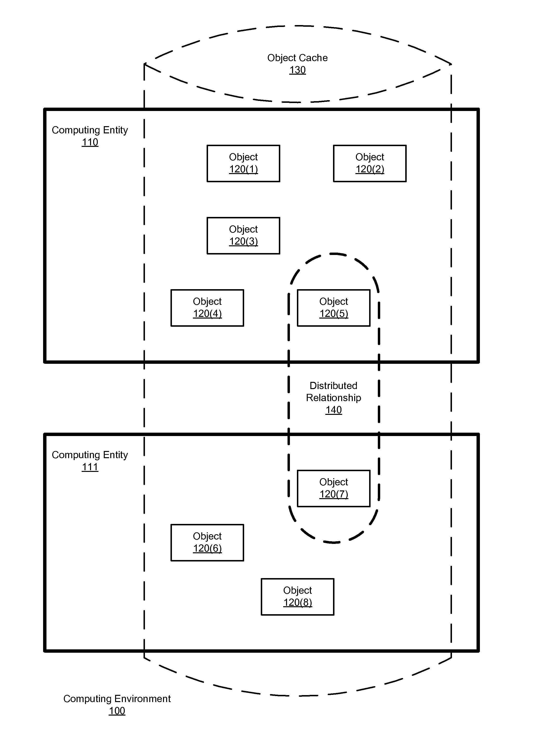 Eventual consistency to resolve subscriber sharing relationships in a distributed system