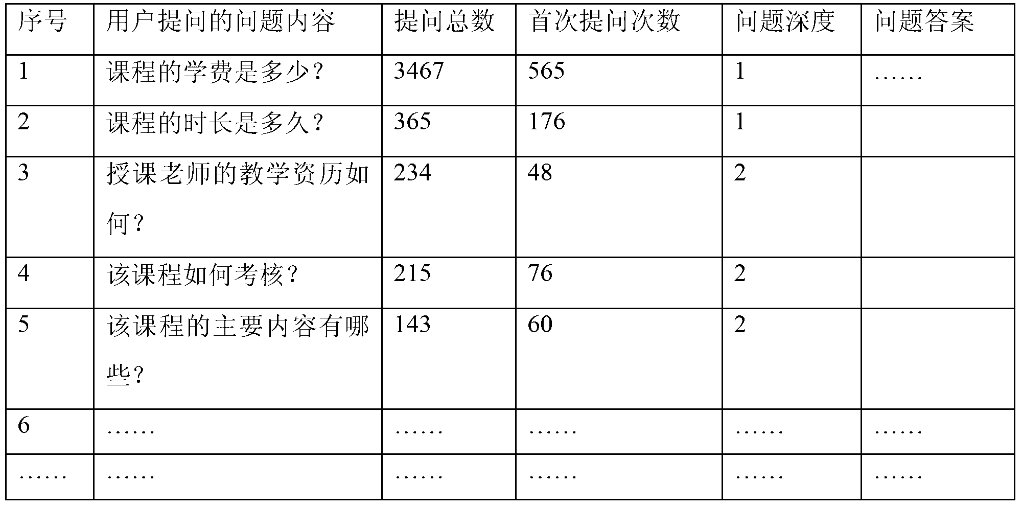 Intelligent customer service processing method and system