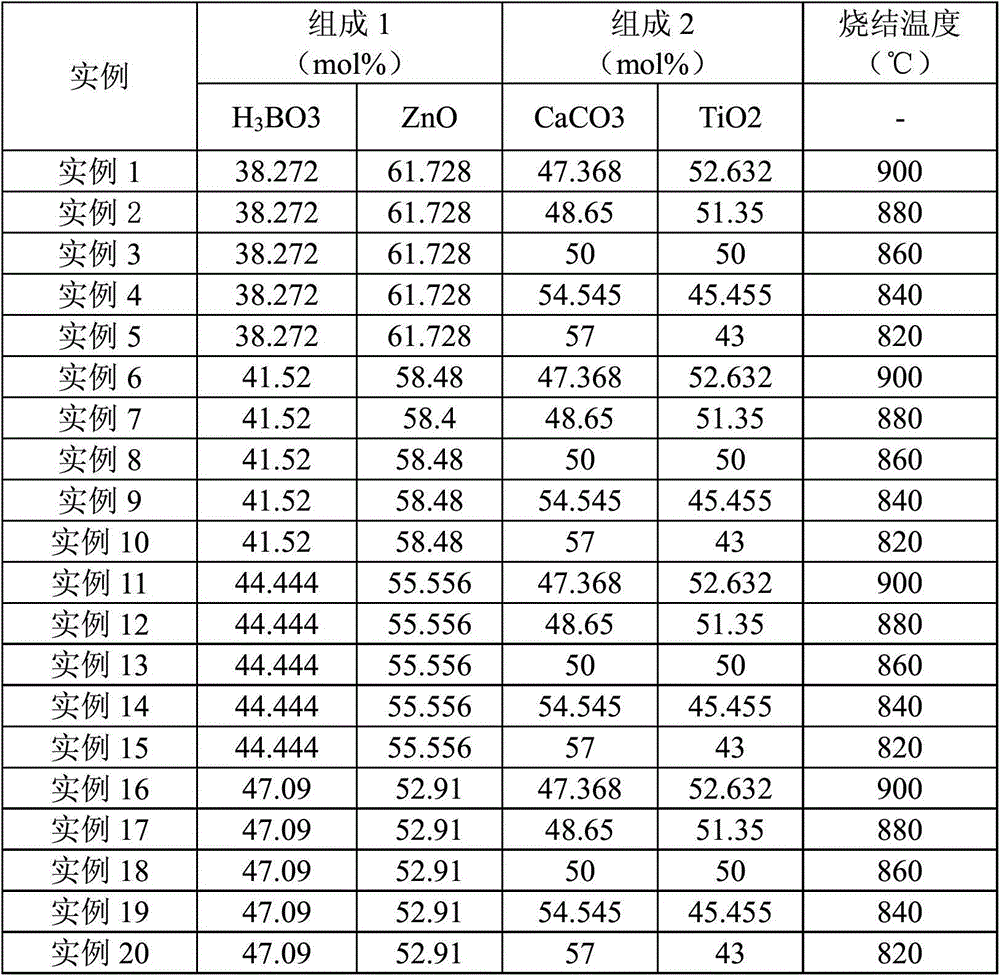 Low-temperature co-fired ceramic baseplate material