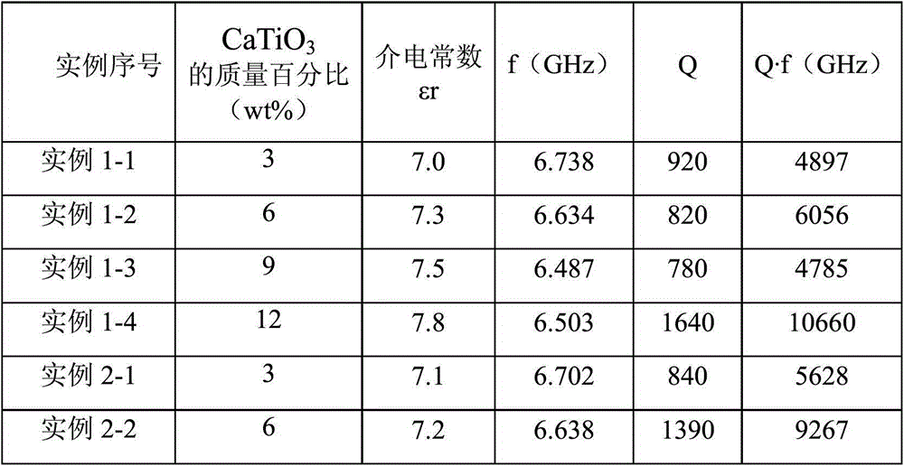 Low-temperature co-fired ceramic baseplate material