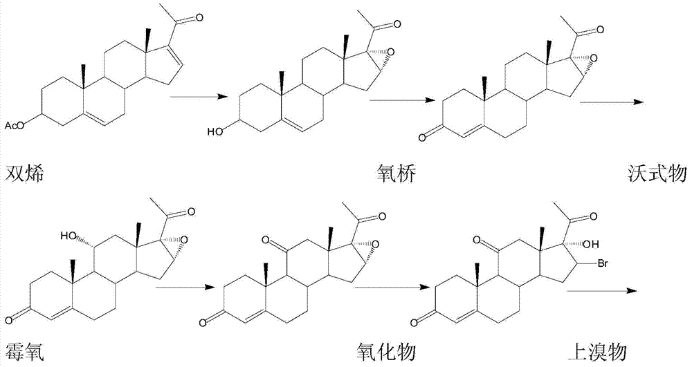 Method for preparing delta 1-11 alpha,17 alpha-dihydroxyprogesterone with one-pot continuous fermentation process