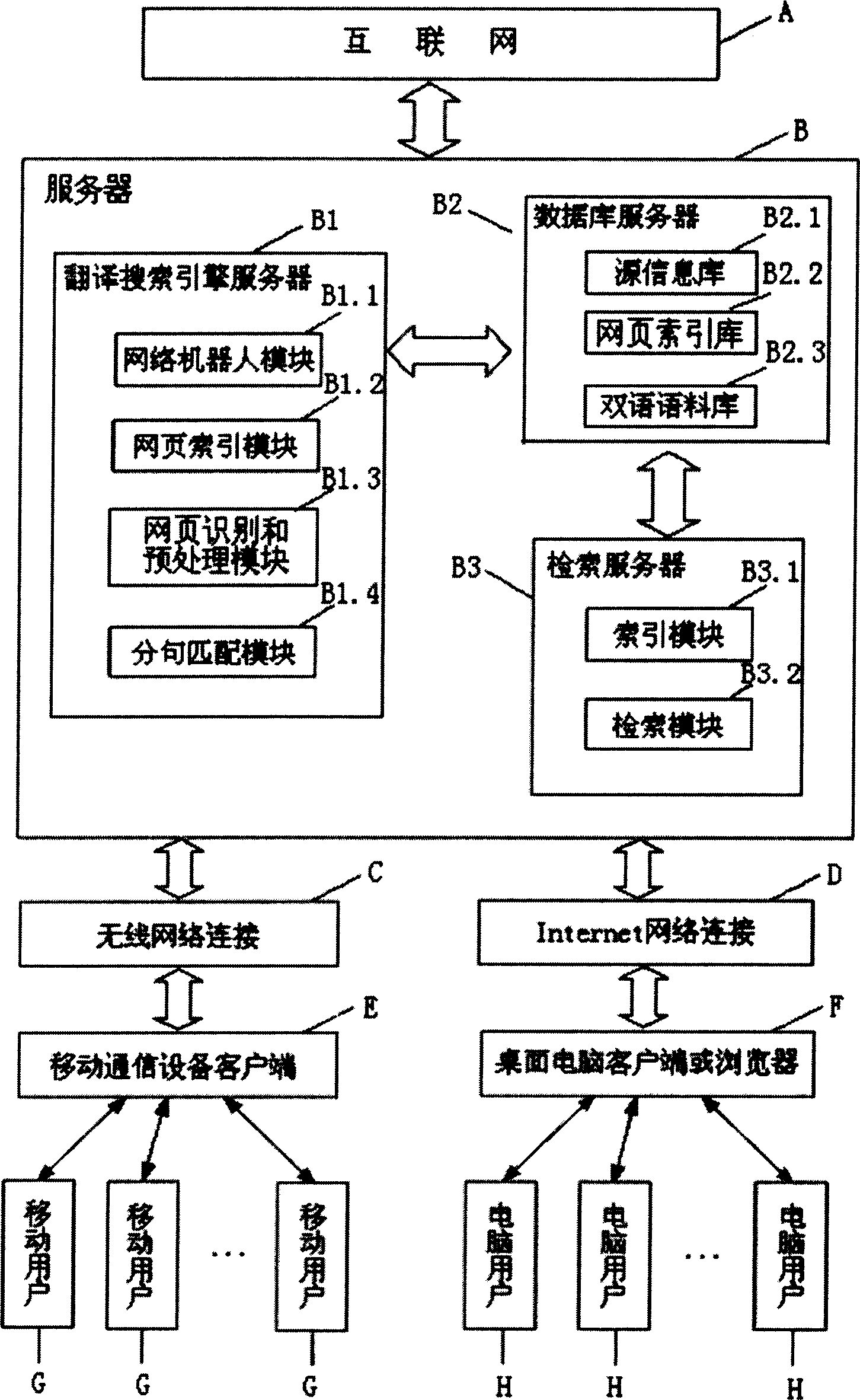 Auxiliary translation searching engine system and method thereof