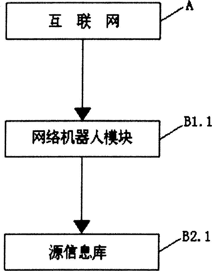 Auxiliary translation searching engine system and method thereof