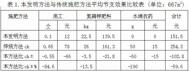 Method of improving soil by mechanized formula fertilization in saline-alkali paddy field