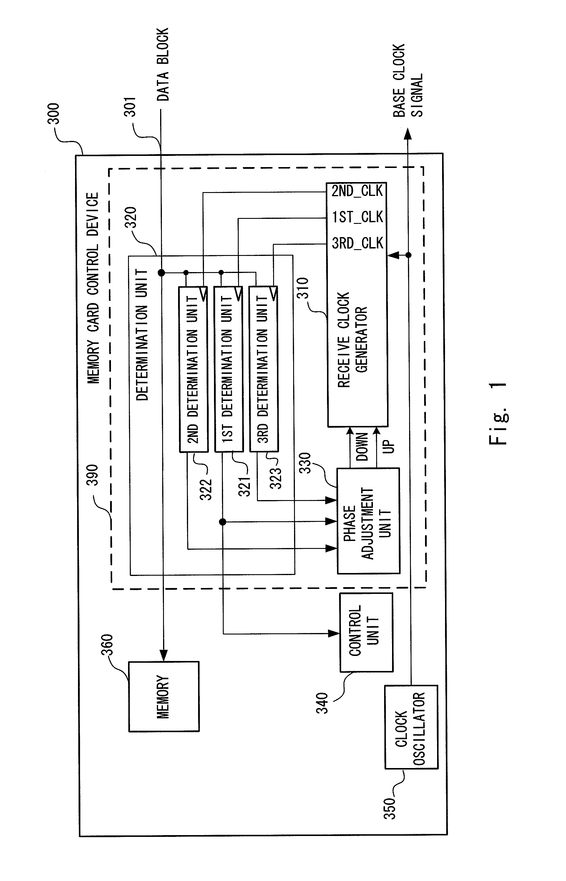 Phase calibration circuit, memory card control device, and phase calibration method