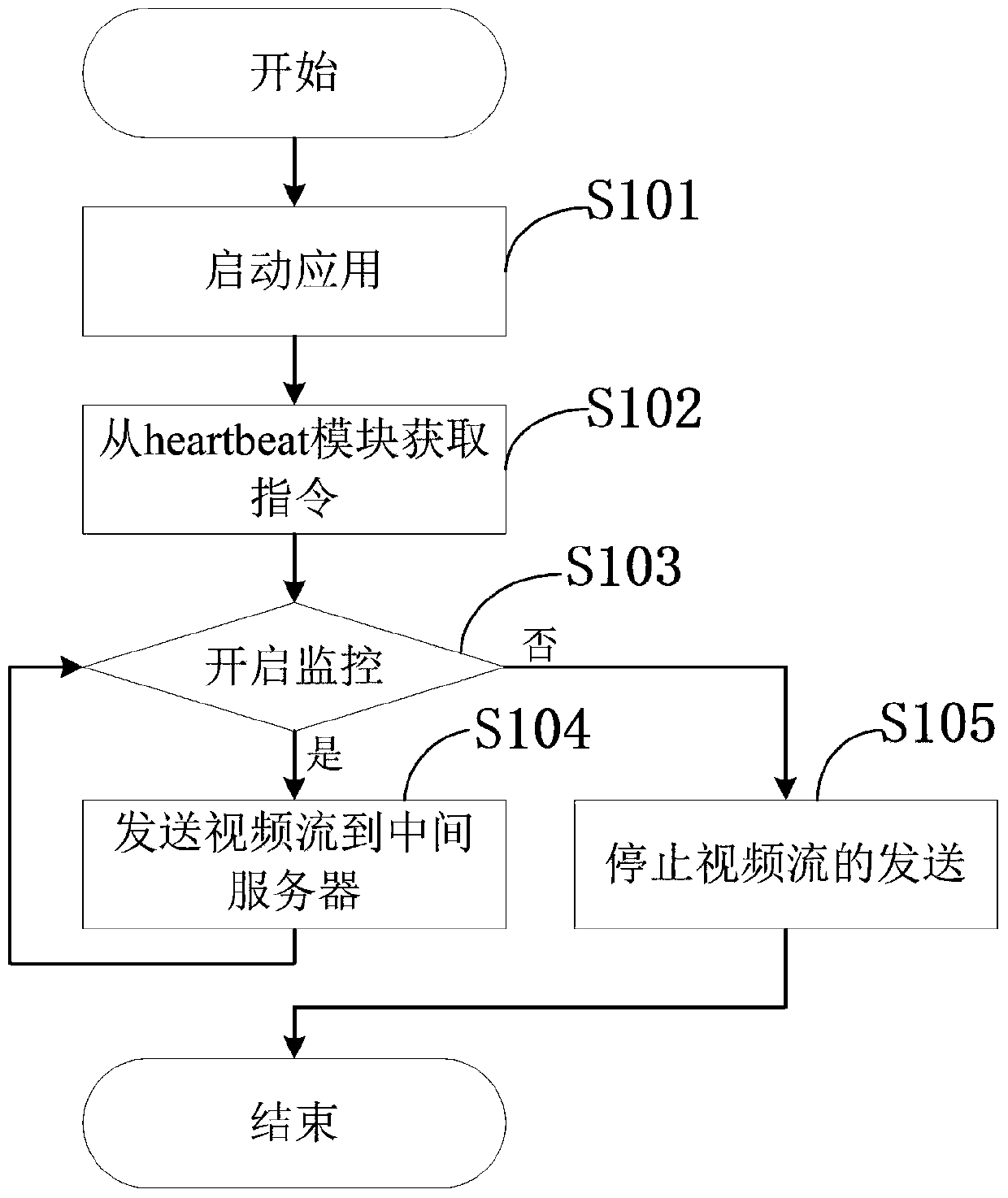 An intelligent string puppet control method