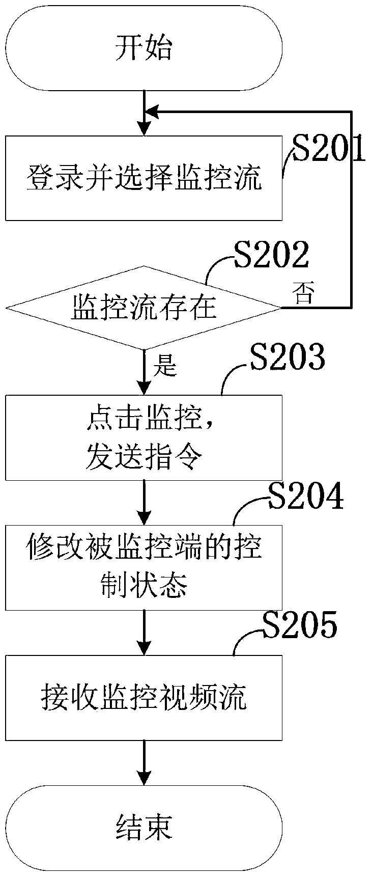 An intelligent string puppet control method