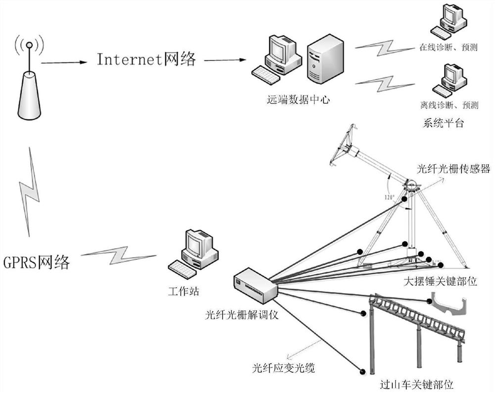 A stress state monitoring system and method for a large amusement facility