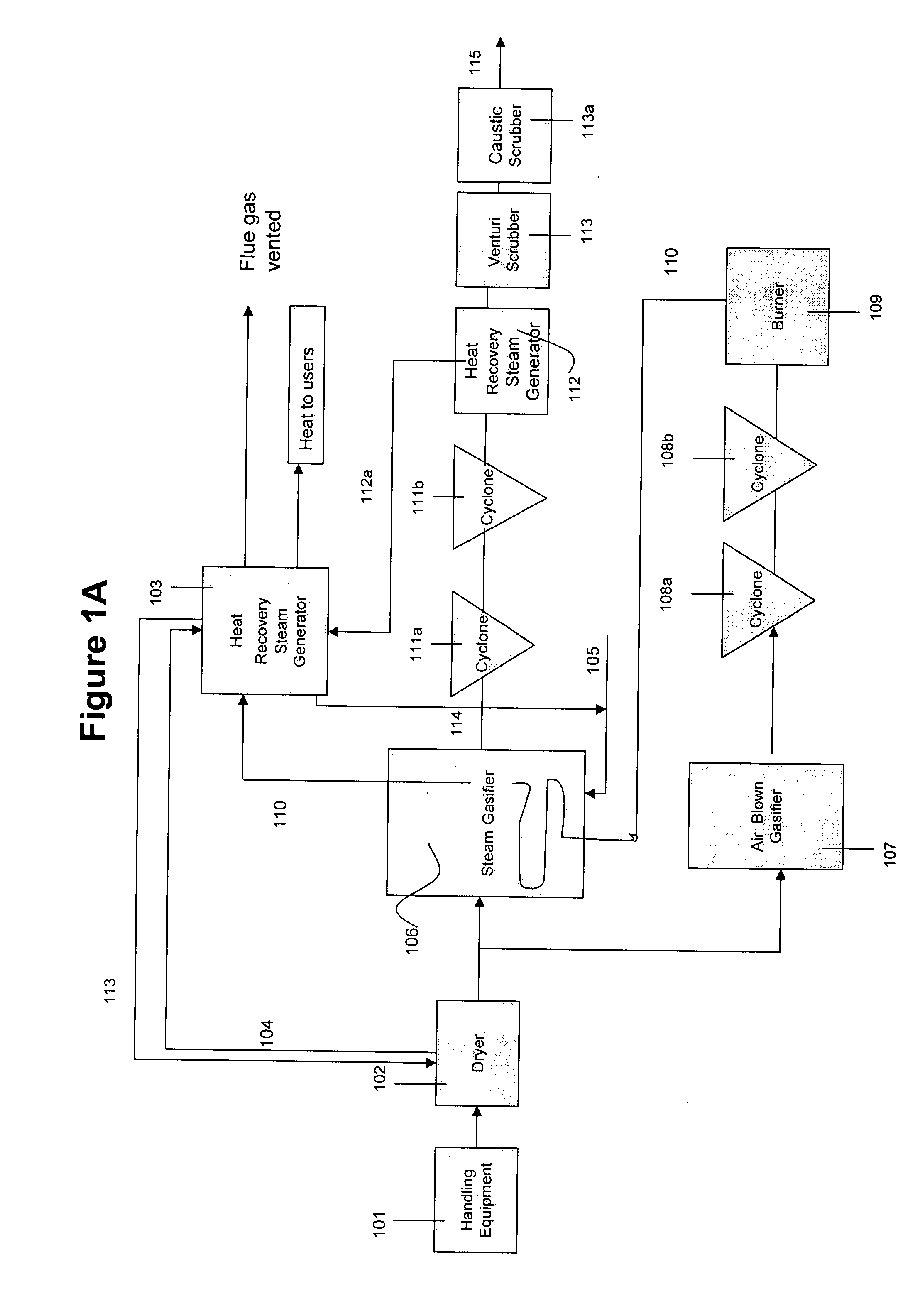 System and method for converting biomass to ethanol via syngas