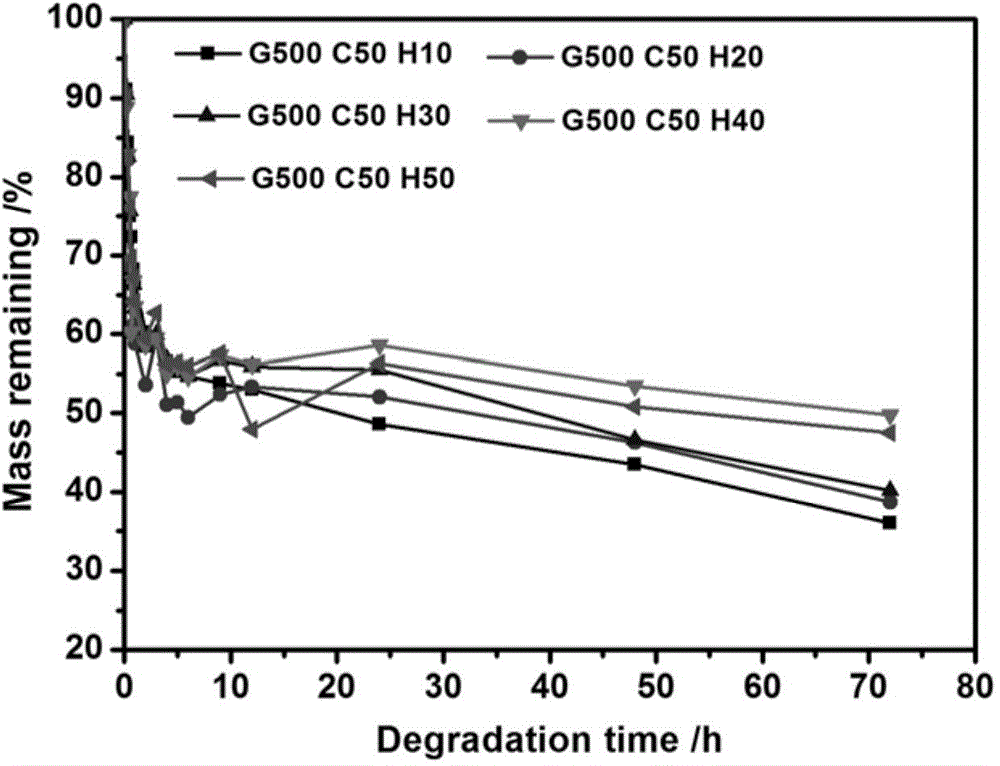 Medicine-carrying type elastomer wound dressing containing halloysite nanotube and preparation method of wound dressing