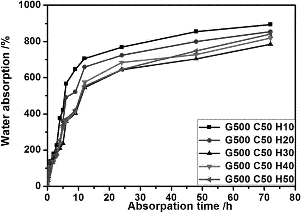 Medicine-carrying type elastomer wound dressing containing halloysite nanotube and preparation method of wound dressing