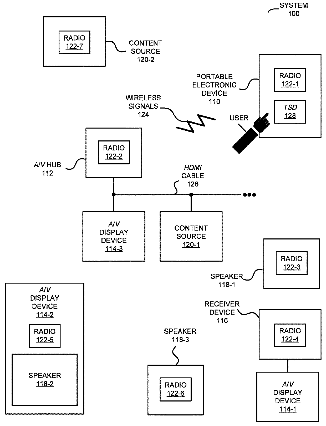 Equalization Based on Acoustic Monitoring