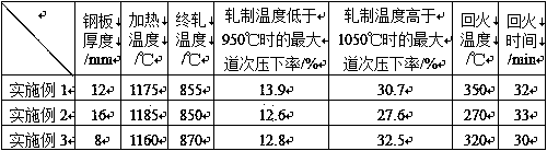 Production method of thin steel plate for bridge structure with low yield-tensile ratio