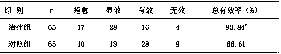 Traditional Chinese medicine composition for treating constipation-predominant irritable bowel syndrome and preparation method thereof