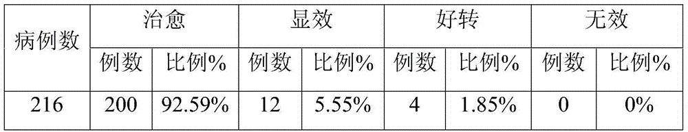 Traditional Chinese medicine emulsifiable plaster for treating eczema and preparing method thereof