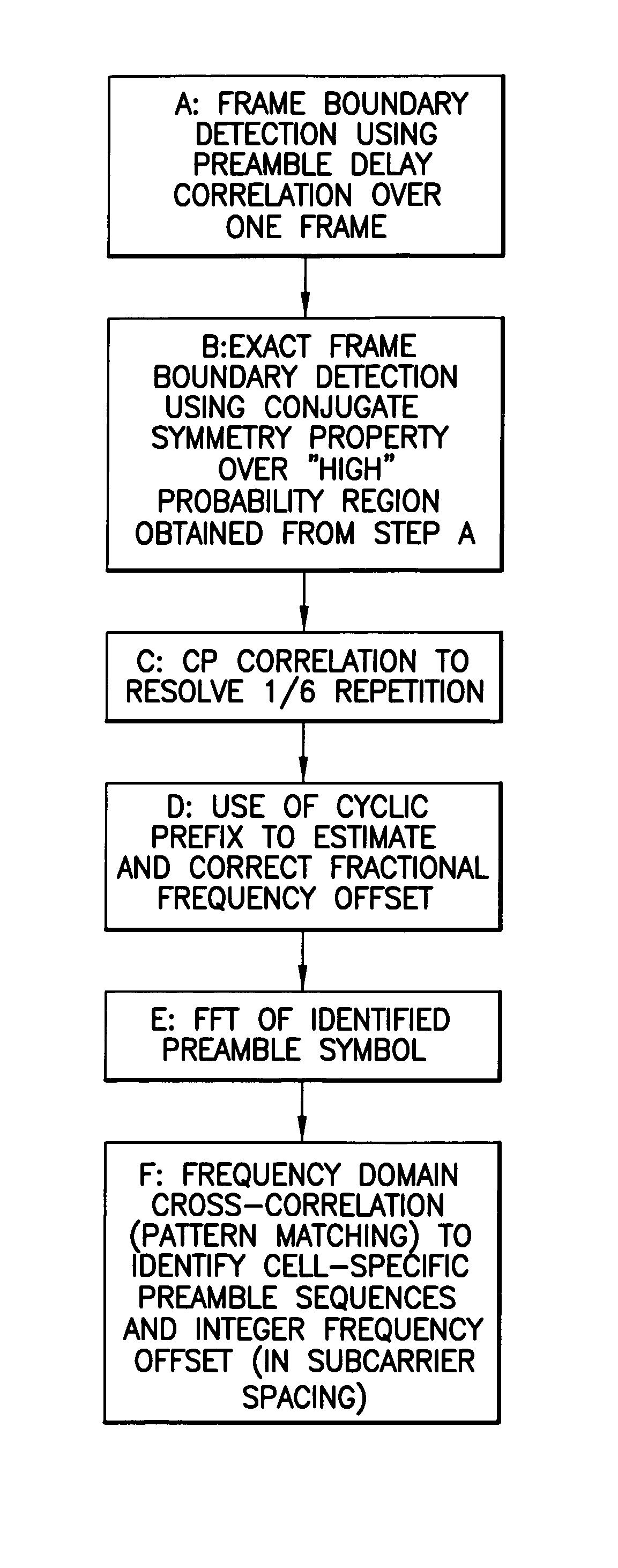 Method, apparatus and computer program product providing synchronization for OFDMA downlink signal